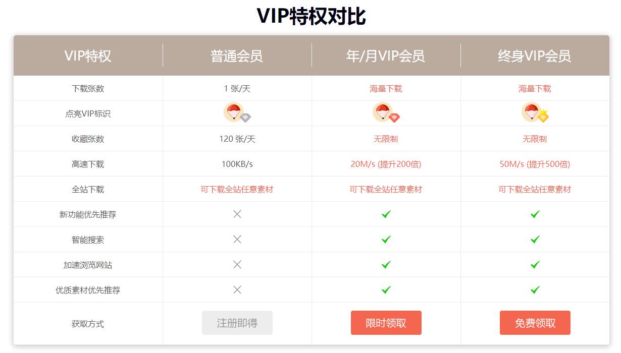 邀请10个好友领笔图网永久VIP - 吾爱软件库